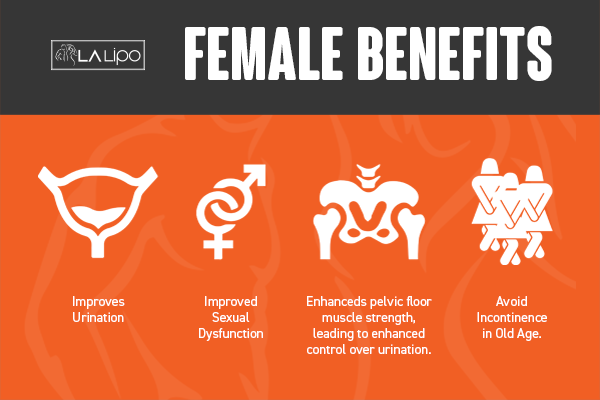 See our incontinence treatment prices and plans from LA LIPO Greater London (Camden)