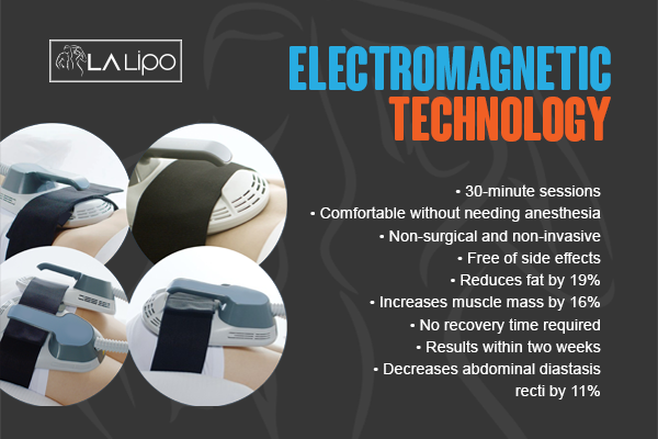 Benefits of LA-EMS Body Sculpting Treatment Greater London (Camden)